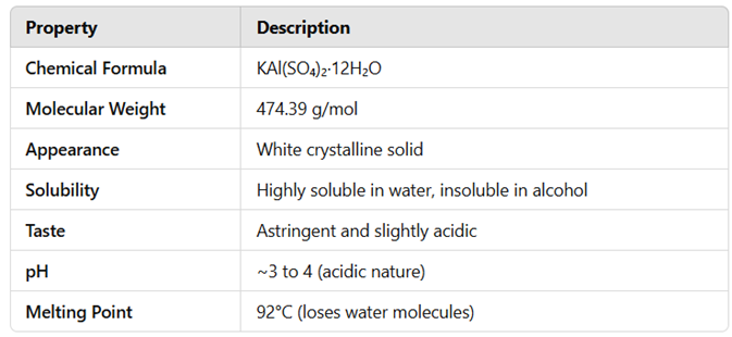 Properties of Potash Alum